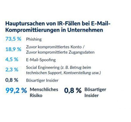 Arctic Wolf: Fertigungsindustrie: Top-Ziel von Ransomware-Attacken Arctic Wolf: Fertigungsindustrie: Top-Ziel von Ransomware-Attacken