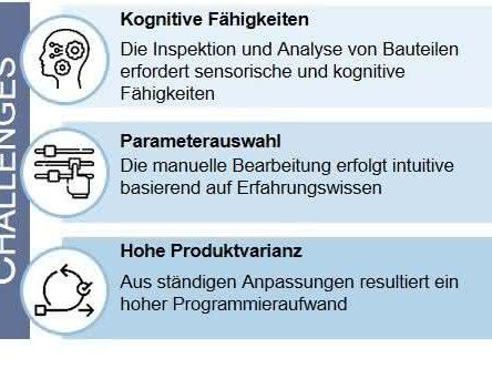 Industrial robots: Automate surface processing