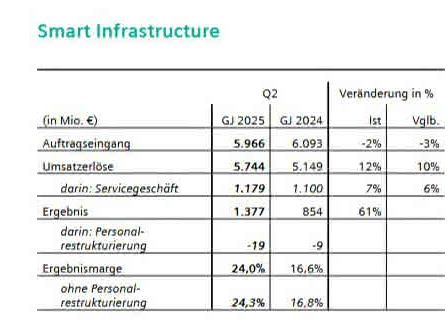 Smart Infrastructure