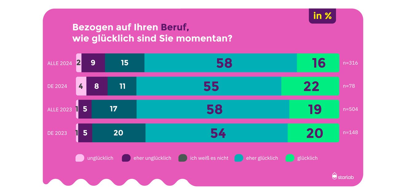 Vom Glück bei der Arbeit: Wie zufrieden sind Labormitarbeitende? Vom Glück bei der Arbeit: Wie zufrieden sind Labormitarbeitende?