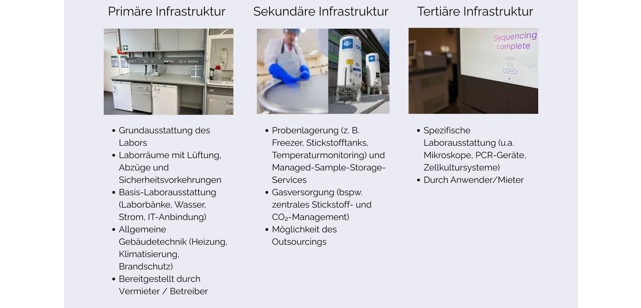 Aufteilung der Infrastruktur nach möglichen Verantwortlichkeiten. Grafik: Aufteilung der Infrastruktur nach möglichen Verantwortlichkeiten