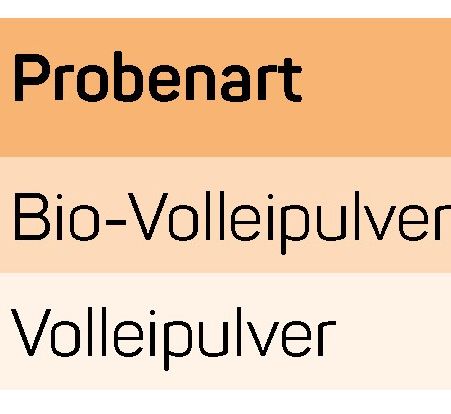 Bio-Produkte und Nicht-Bio-Produkte im Vergleich: Canthaxanthin-Gehalte in Eiern Bio-Produkte und Nicht-Bio-Produkte im Vergleich: Canthaxanthin-Gehalte in Eiern