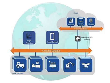 Real-Time Innovations auf der embedded world 2025: Entwicklung physischer KI-Anwendungen vereinfacht Real-Time Innovations auf der embedded world 2025: Entwicklung physischer KI-Anwendungen vereinfacht
