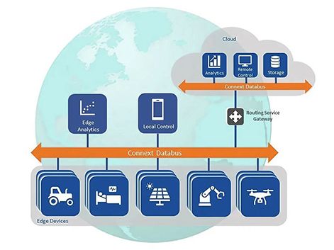 Real-Time Innovations auf der embedded world 2025: Entwicklung physischer KI-Anwendungen vereinfacht
