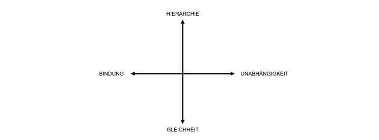 Gesprächsmatrix Gesprächsmatrix