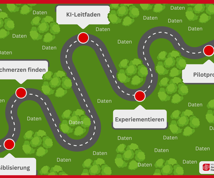 Perspektivwechsel – mit Kai auf der grünen Wiese Perspektivwechsel – mit Kai auf der grünen Wiese