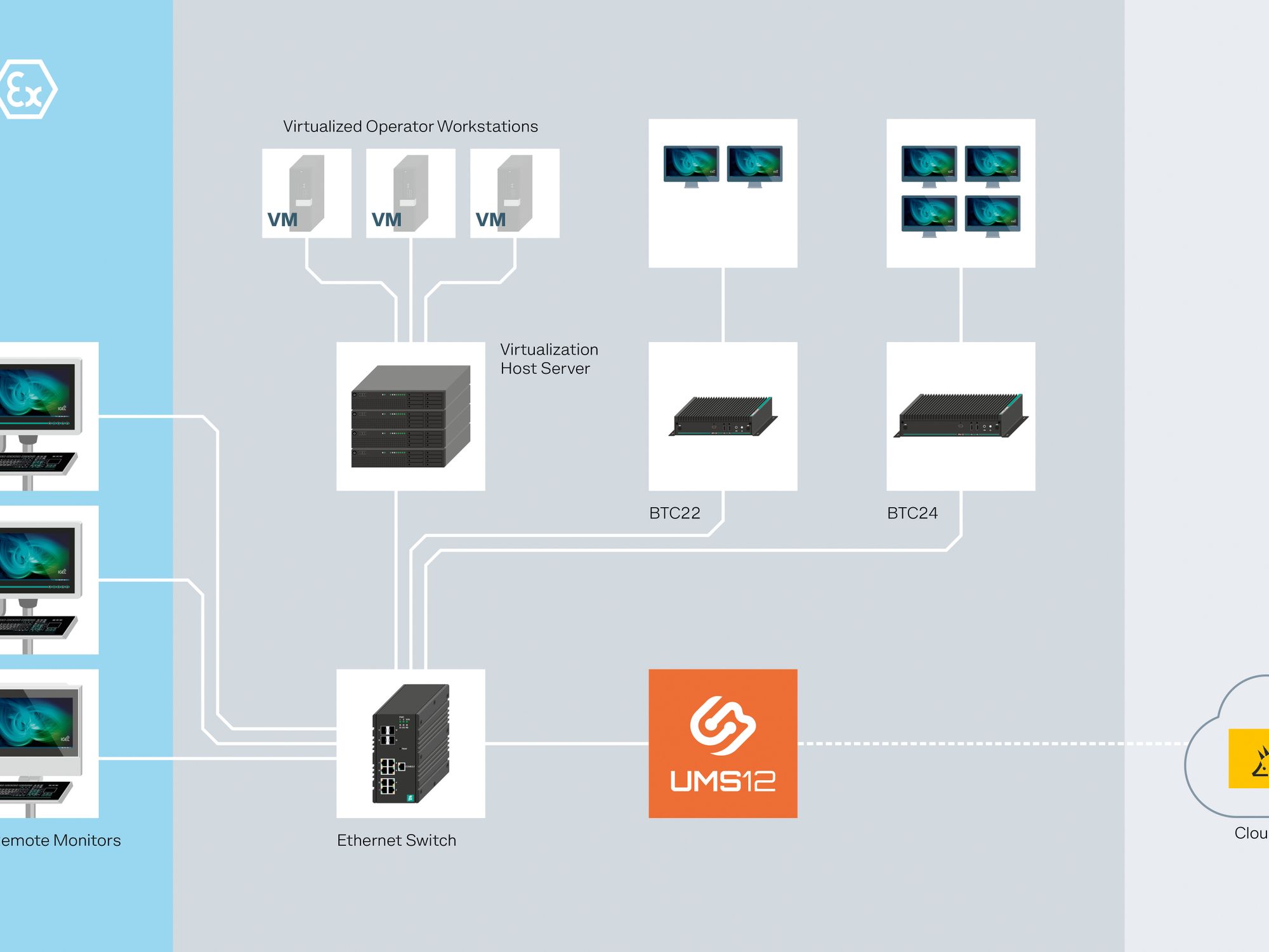 Pepperl+Fuchs: Box Thin Clients jetzt IGEL Ready-certified Pepperl+Fuchs: Box Thin Clients jetzt IGEL Ready-certified
