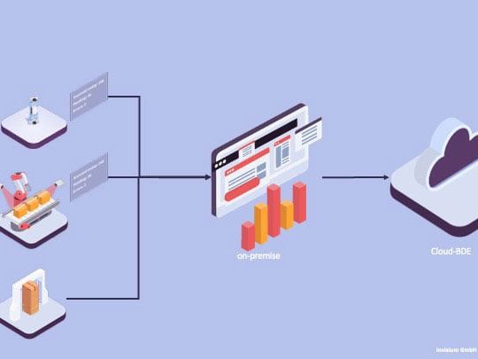 Intelligentes Scansystem: Digitalisierte Ladungserfassung per Scansystem Intelligentes Scansystem: Digitalisierte Ladungserfassung per Scansystem