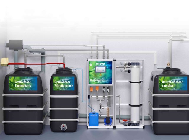 Dehoust positioniert Grauwassertechnologie als Lösung für nachhaltiges Wassermanagement weltweit Internationale Zulassungen stärken globale Einsatzfähigkeit von GWtec