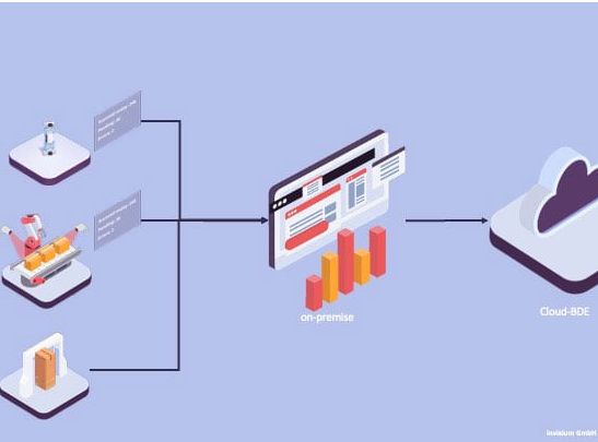 Intelligentes Scansystem: Digitalisierte Ladungserfassung per Scansystem Intelligentes Scansystem: Digitalisierte Ladungserfassung per Scansystem