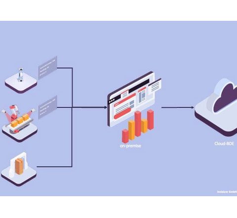 Intelligentes Scansystem: Digitalisierte Ladungserfassung per Scansystem Intelligentes Scansystem: Digitalisierte Ladungserfassung per Scansystem