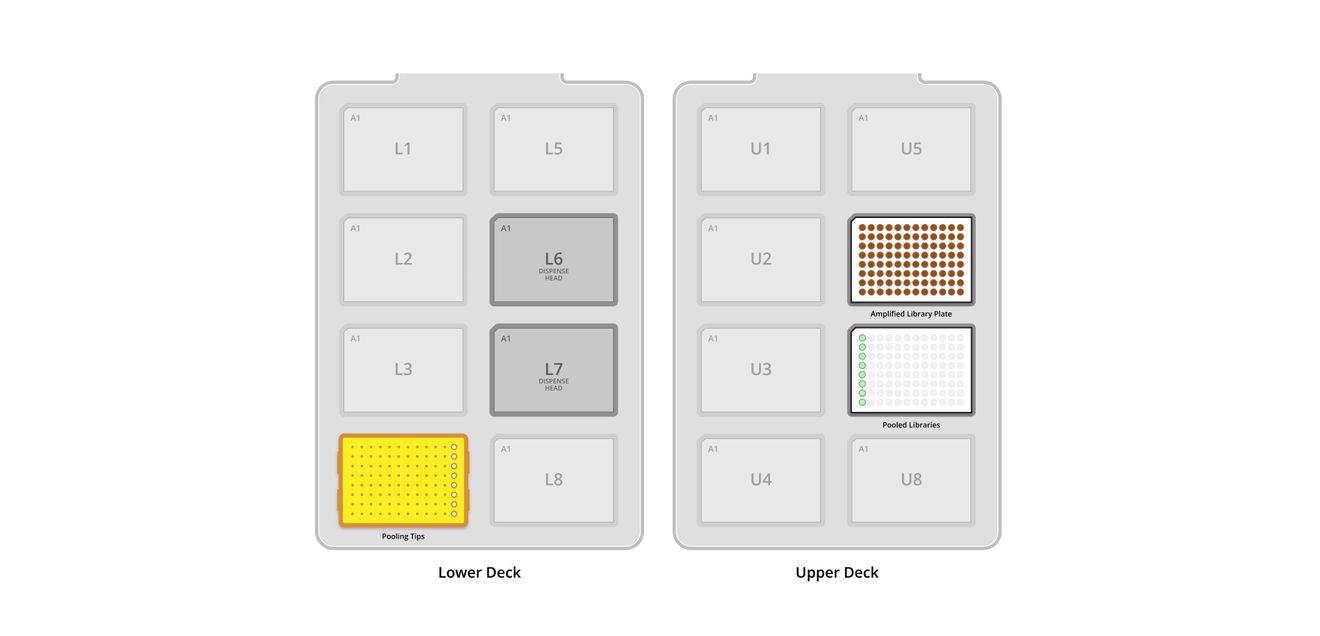 Deck Anordnung auf der LiquidHandlingPlattform „firefly“