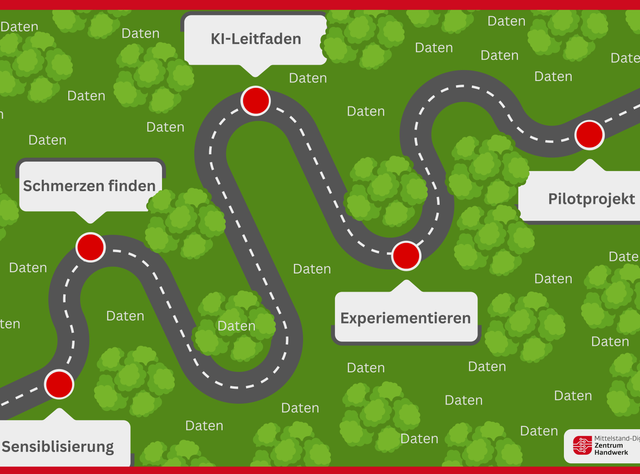 Perspektivwechsel – mit Kai auf der grünen Wiese