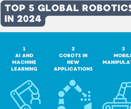 Robotics trends 2024 Robotics trends 2024