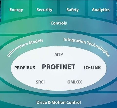 Data: Technologies for data transmission
