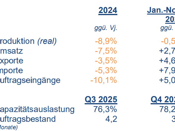 Aktuelle Konjunktur Aktuelle Konjunktur.