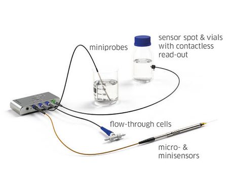 Multi-Analyt-Messgeräte für O<sub>2</sub>- und pH-Messungen | PyroScience GmbH Multi-Analyt-Messgeräte für O<sub>2</sub>- und pH-Messungen | PyroScience GmbH