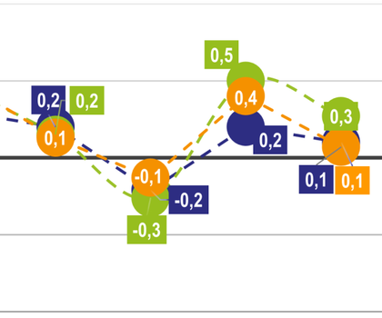 Grafik