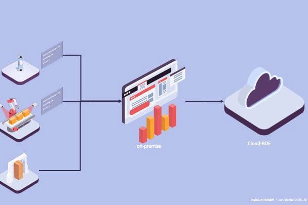Intelligentes Scansystem: Digitalisierte Ladungserfassung per Scansystem