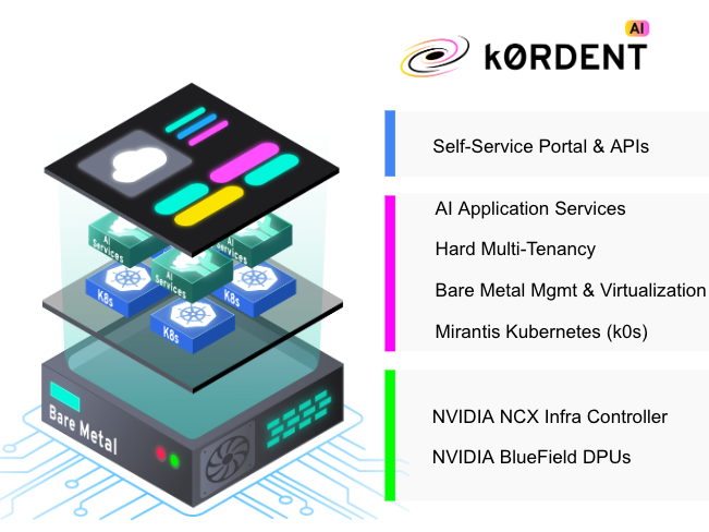 Open-Source für KI-Infrastruktur: Mirantis erweitert KI-Plattform um Nvidia-Support Open-Source für KI-Infrastruktur: Mirantis erweitert KI-Plattform um Nvidia-Support