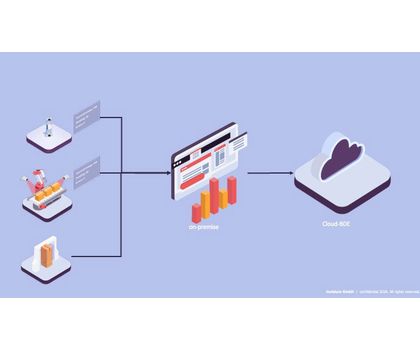 Intelligentes Scansystem: Digitalisierte Ladungserfassung per Scansystem Intelligentes Scansystem: Digitalisierte Ladungserfassung per Scansystem