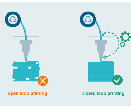 Fraunhofer IAPT develops AI-controlled closed-loop 3D printing with recycled plastics Schematic representation of open and closed-loop printing in additive manufacturing