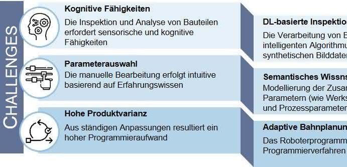 Industrieroboter: Oberflächenbearbeitung automatisieren Industrieroboter: Oberflächenbearbeitung automatisieren
