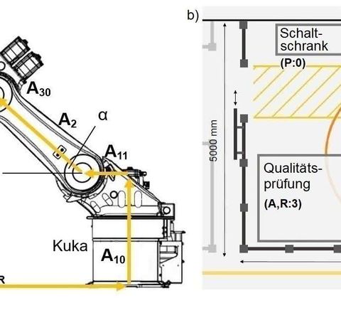 Schmiedetechnik: Layout für automatisierte Prozessketten planen Schmiedetechnik: Layout für automatisierte Prozessketten planen
