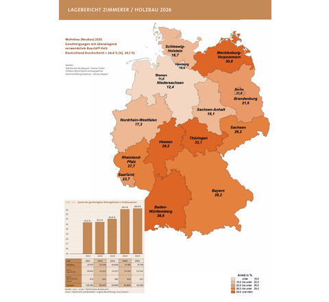 Auszug Lagebericht