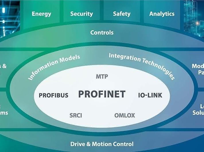 Data: Technologies for data transmission