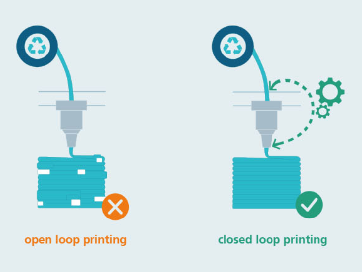 Fraunhofer IAPT develops AI-controlled closed-loop 3D printing with recycled plastics Schematic representation of open and closed-loop printing in additive manufacturing