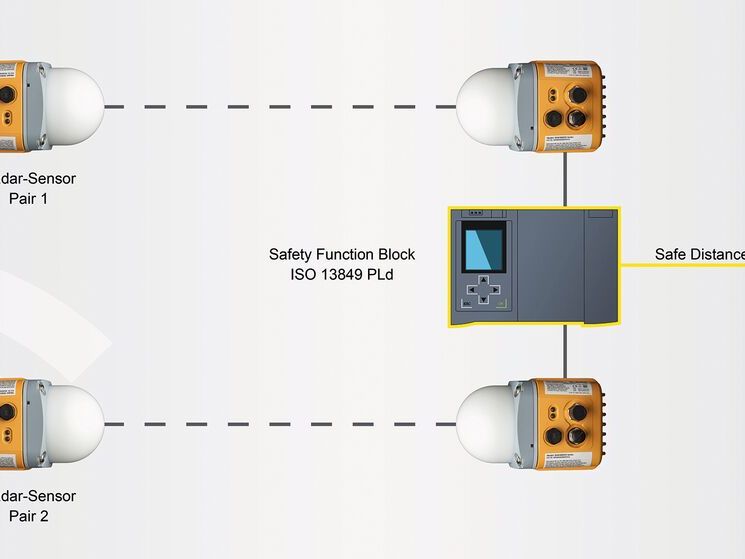 Symeo auf der Logimat 2025: Funktionale Sicherheit durch Radar