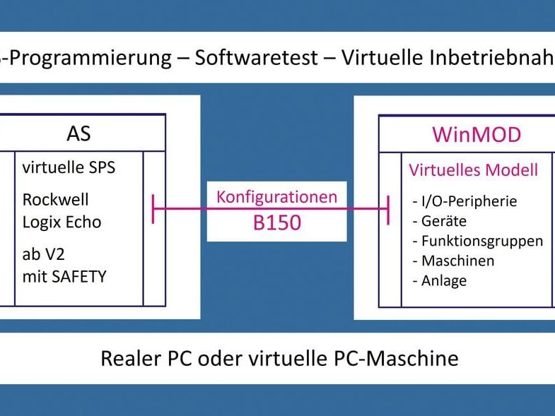 WinMOD: WinMOD-Konfiguration für Rockwell Logix Echo WinMOD: WinMOD-Konfiguration für Rockwell Logix Echo