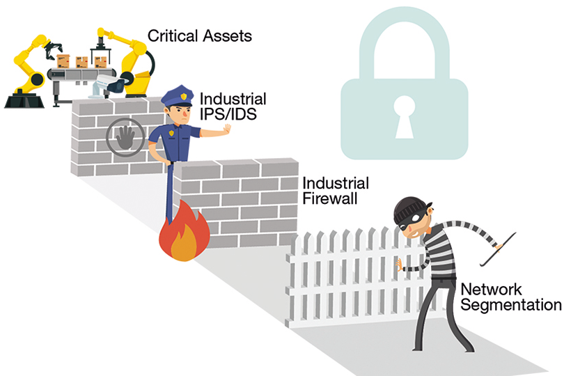 Moxa "Security Basics" - Part 2 Moxa "Security Basics" - Part 2