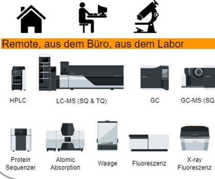 Grafik zur Softwareplattform LabSolutions CS Grafik zur Softwareplattform LabSolutions CS