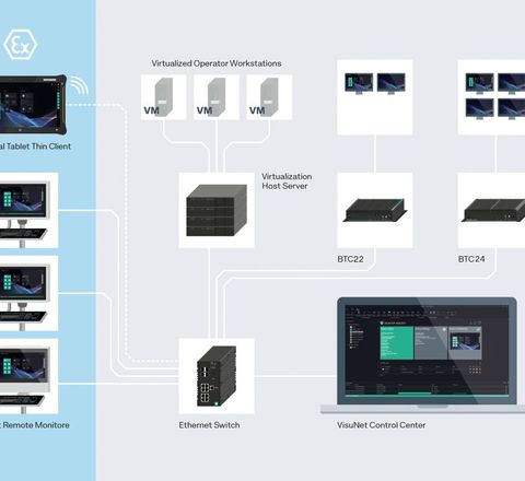 Pepperl+Fuchs: Flexibel und sicher dank Thin Clients Pepperl+Fuchs: Flexibel und sicher dank Thin Clients