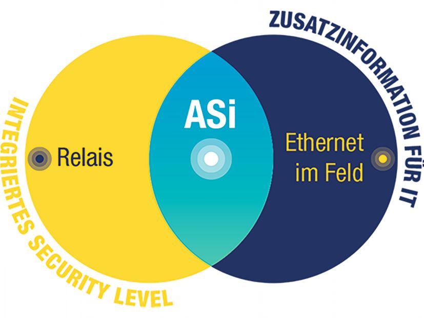 Bihl+Wiedemann: Zukunftssicher automatisieren Bihl+Wiedemann: Zukunftssicher automatisieren