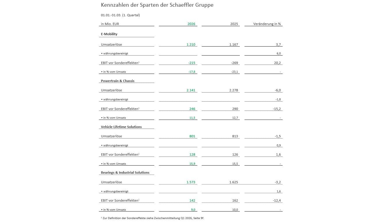 Die Sparten im Überblick. Die Sparten im Überblick.