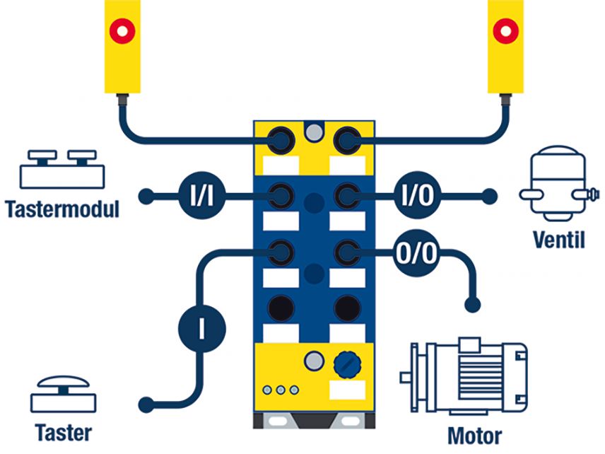 Bihl+Wiedemann: Zukunftssicher automatisieren Bihl+Wiedemann: Zukunftssicher automatisieren