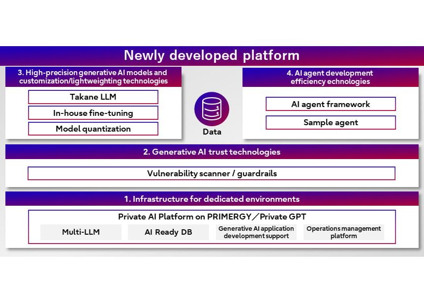 Fujitsu: Dedizierte Plattform für Unternehmen in Japan und Europa Fujitsu: Dedizierte Plattform für Unternehmen in Japan und Europa