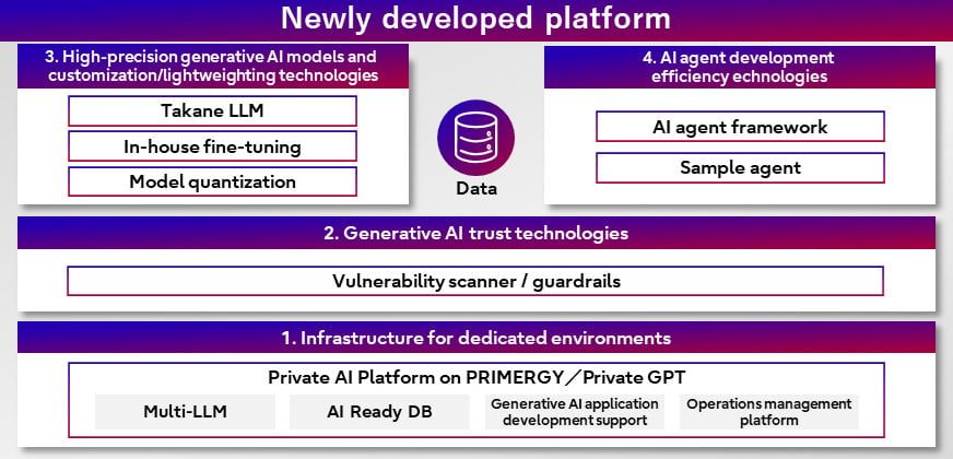 Fujitsu: Dedicated platform for companies in Japan and Europe Fujitsu: Dedicated platform for companies in Japan and Europe