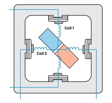 Figure 3: Simplified two-phase stepper motor with permanent magnet rotor. Figure 3: Simplified two-phase stepper motor with permanent magnet rotor.
