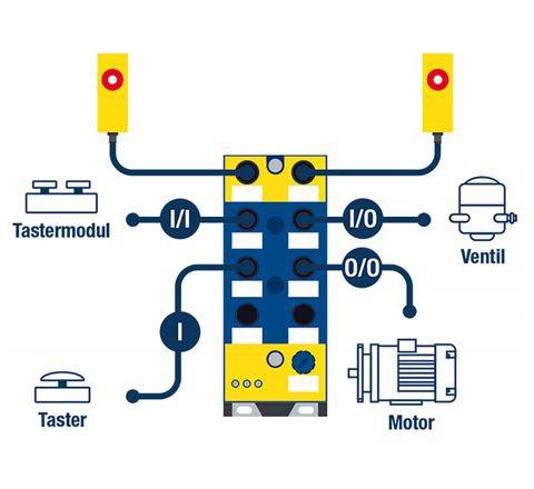 Bihl+Wiedemann: Zukunftssicher automatisieren Bihl+Wiedemann: Zukunftssicher automatisieren