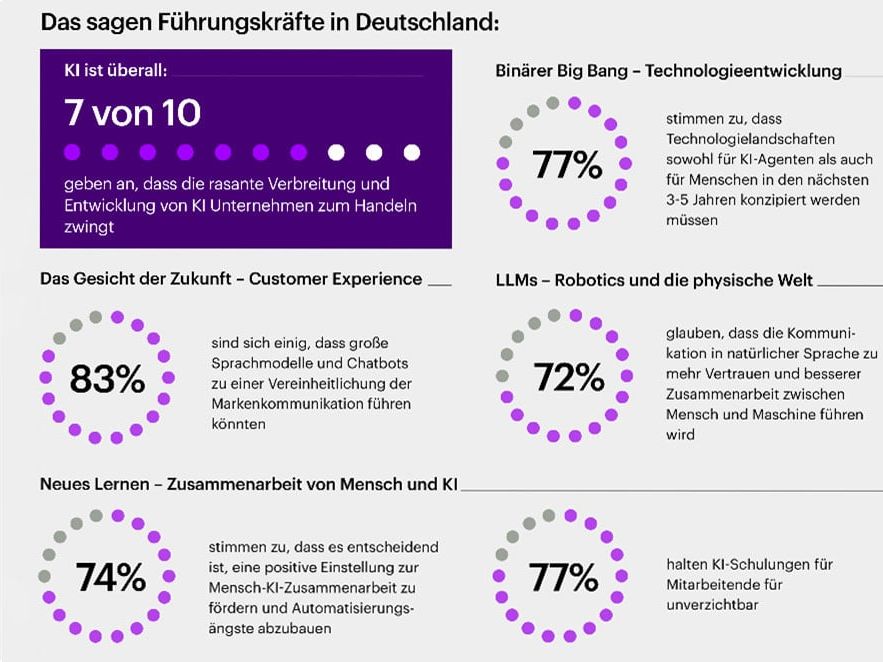 Accenture: Autonomous AI shapes the future Accenture: Autonomous AI shapes the future