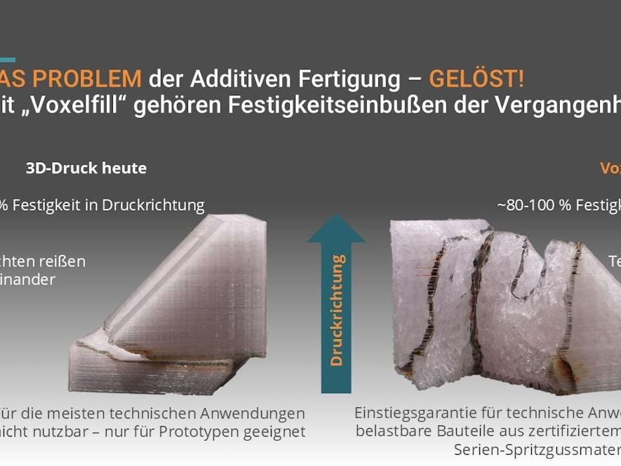 Tensile strength of 3D components: Voxelfill strategy overcomes inhomogeneous strengths in 3D printing