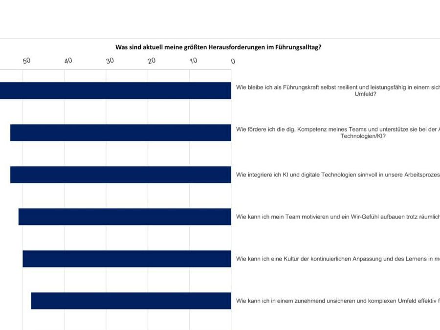 IFIDZ: Führungskräfte - stark gefordert und oft überfordert IFIDZ: Führungskräfte - stark gefordert und oft überfordert