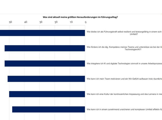 IFIDZ: Führungskräfte - stark gefordert und oft überfordert IFIDZ: Führungskräfte - stark gefordert und oft überfordert