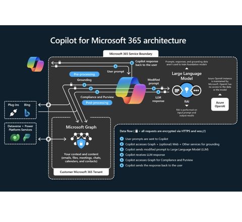 Copilots: From assistance to autonomy