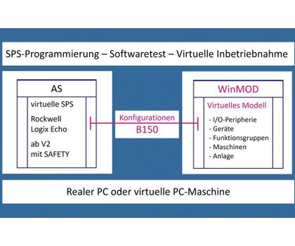 WinMOD: WinMOD-Konfiguration für Rockwell Logix Echo WinMOD: WinMOD-Konfiguration für Rockwell Logix Echo