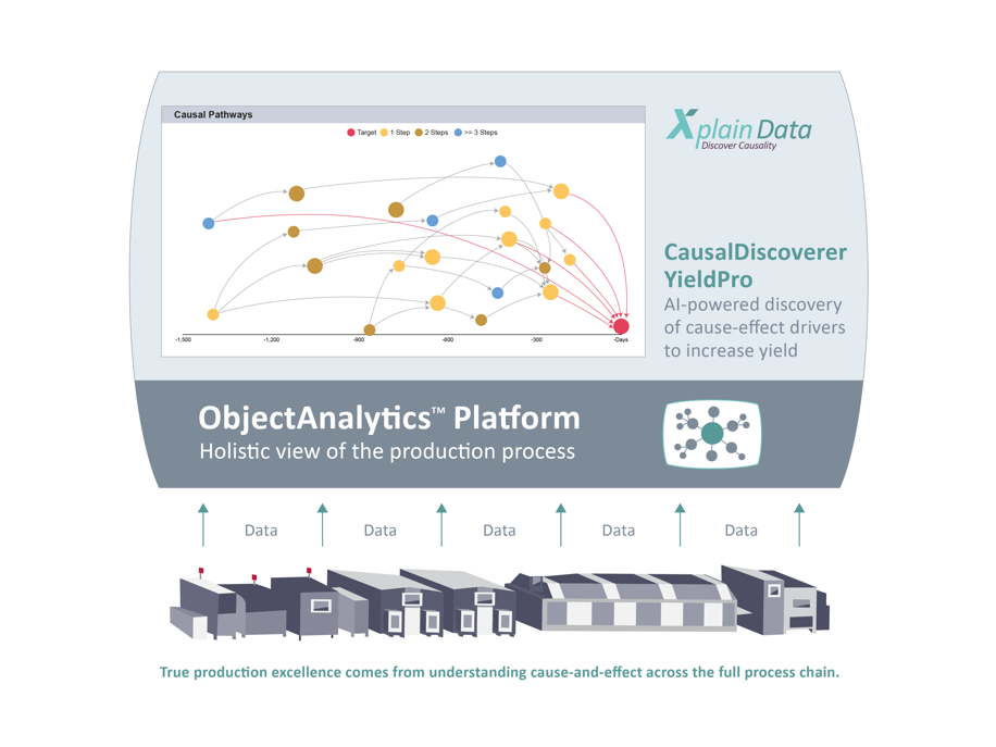 Xplain Data:Casual Discover Yield Pro - Future Markets